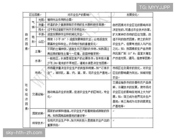 巴尔科拉的上限由哪些核心因素决定？