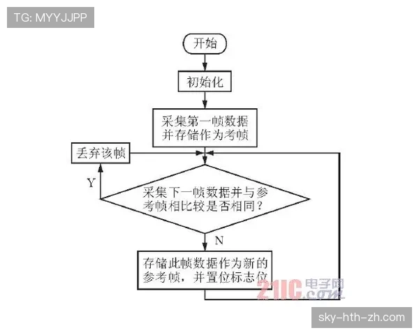 详解球卡篮筐规则中的死球判定及后续处理流程