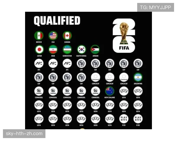 2026世界杯48队赛制规则详解 小组前两名与8个第三名如何晋级32强