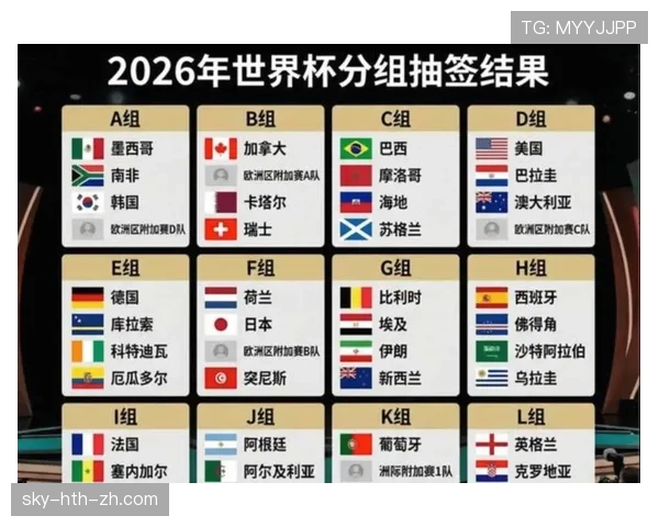2026世界杯48支球队如何分组成12个小组的规则