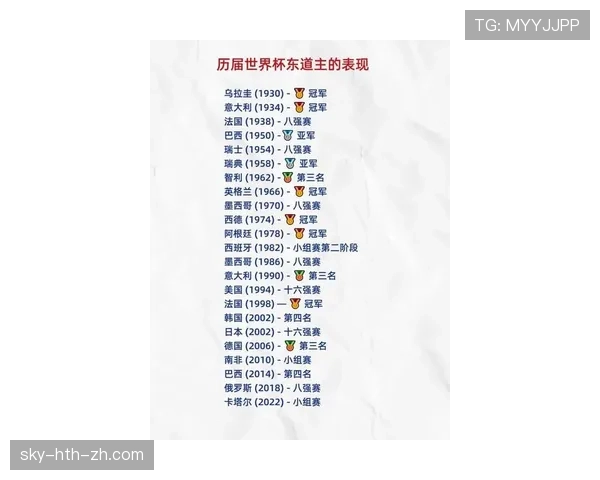 2026世界杯东道主球队本届世界杯目标解析